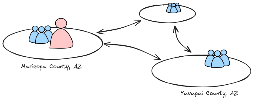 An illustration of locations as discrete places containing groups of individuals.